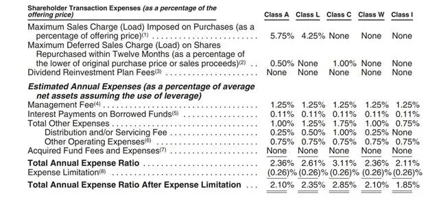 Shareholders transaction expenses