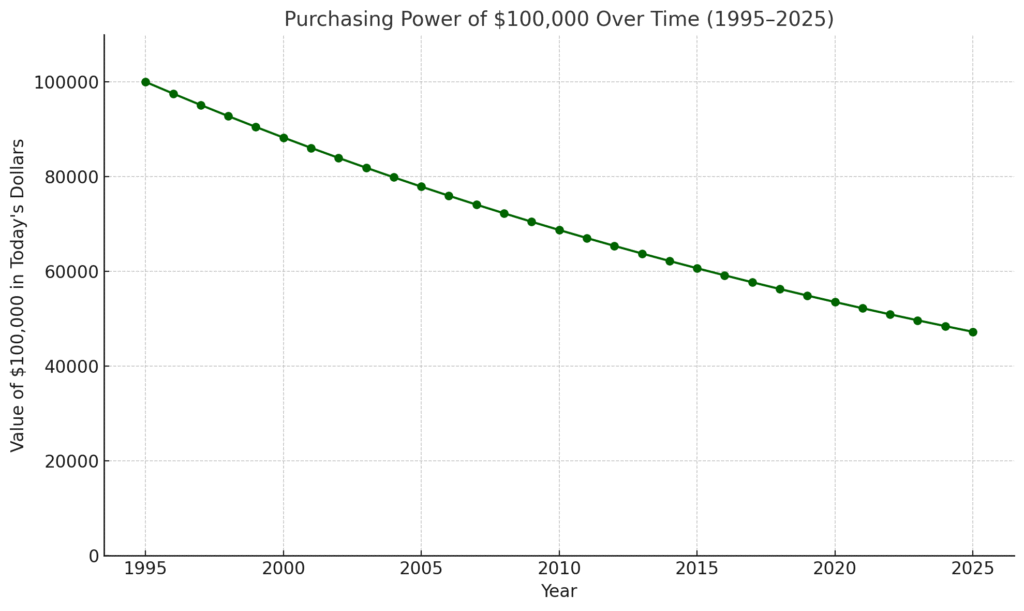Vericrest Insights - August 2025 - 4 Vericrest Insights - August 2025 - 3