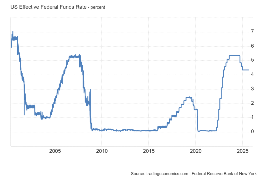 Vericrest Insights - September 2025 - 4 Vericrest Insights - September 2025 - 3