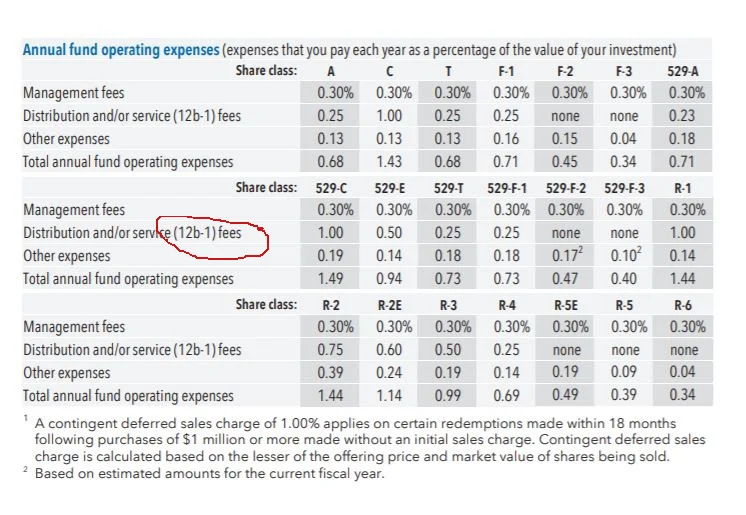 Why 12b-1 fees take a big bite of your portfolio! - 3