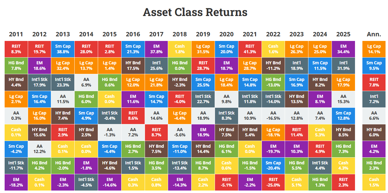 Why This Chart Matters — And What It Teaches Us About Diversification