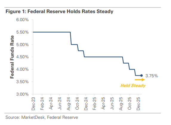 Vericrest Insights - February 2026 - 5