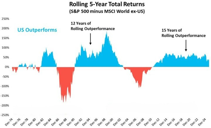 Vericrest Insights - February 2026 - 7