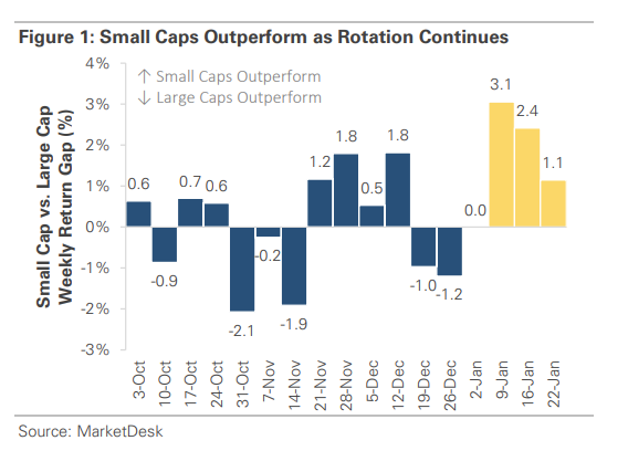 Vericrest Insights - February 2026 - 9