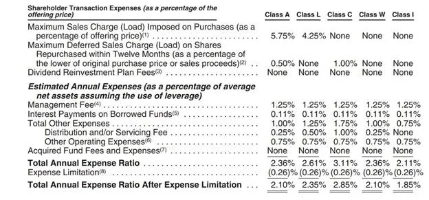 Interval Funds: what to know before you invest - 3