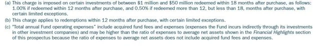 Mutual fund fees can be sky high - know when you’re overpaying! - 5