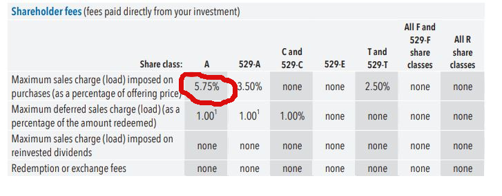 Say “no” to A share mutual funds! - 7