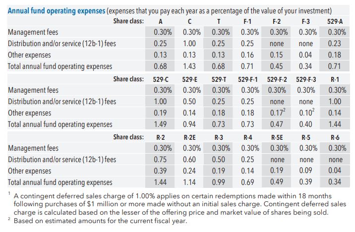 Say “no” to A share mutual funds! - 9