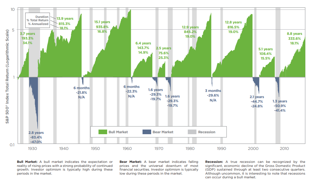 Vericrest Insights – March 2026 - 4 Vericrest Insights – March 2026 - 3